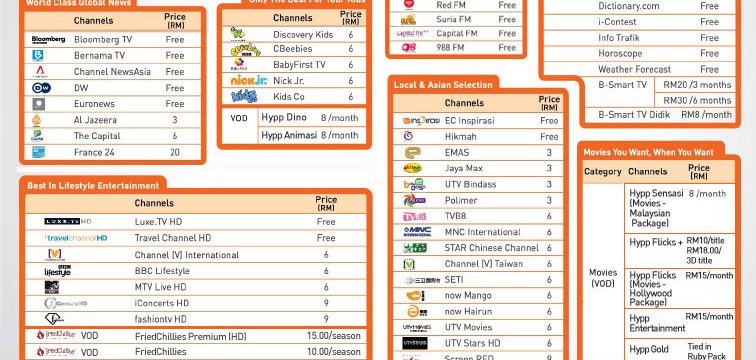 Unifi All Channels Listing