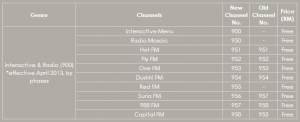 TM Unifi Fibre Internet HyppTV Interactive and Radio Channels