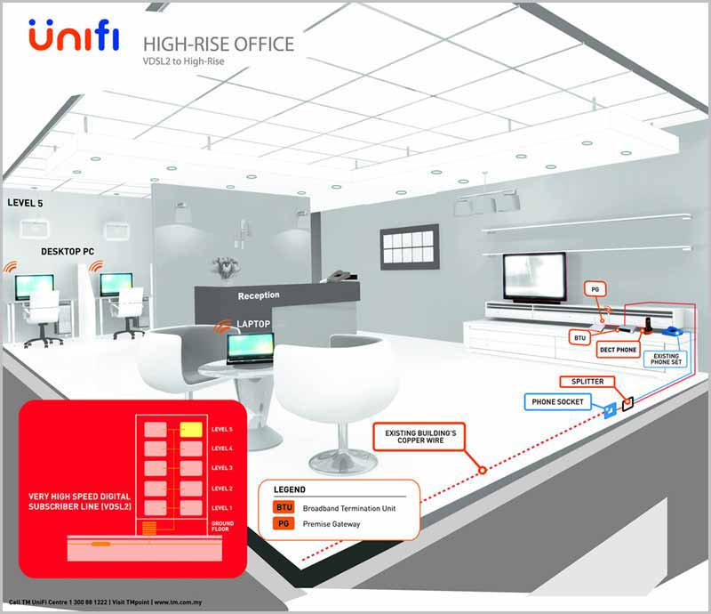 Unifi Fibre Broadband Installation Guides - High Rise Office