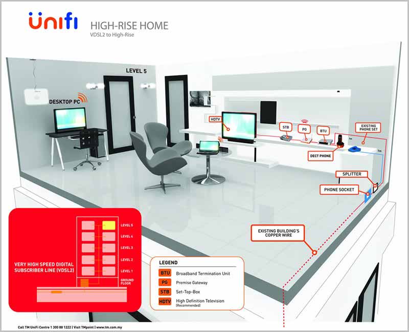 Unifi Fibre Broadband Installation Guides - High rise home