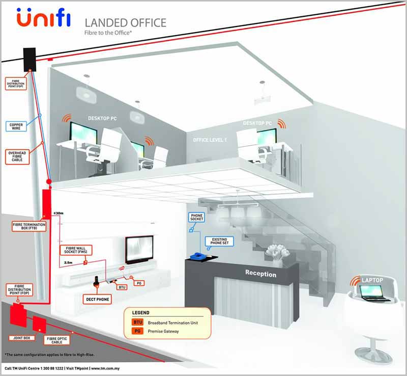 Unifi Fibre Broadband Installation Guides - Landed Office