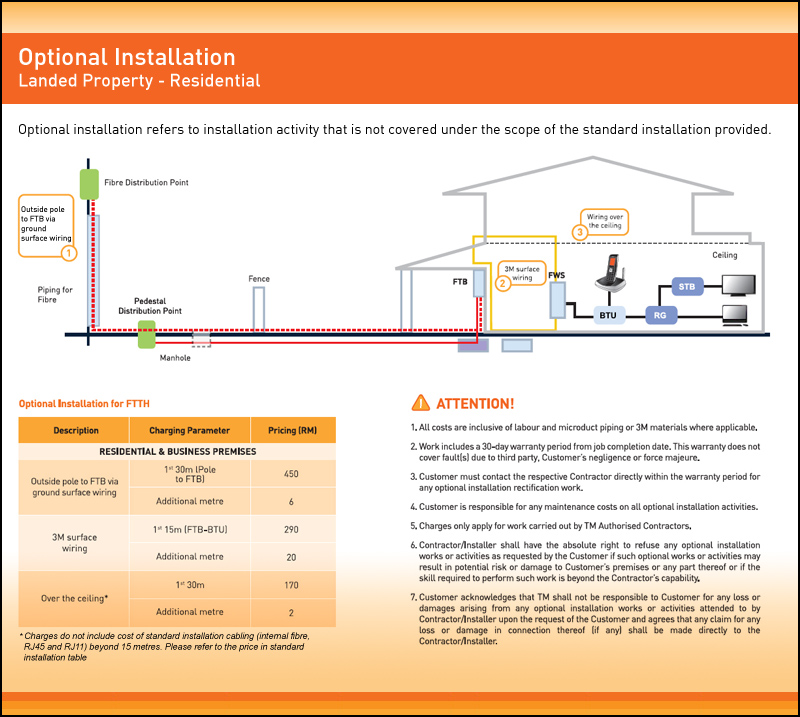 Unifi Fibre Broadband Installation Guides - Non Standard Installation